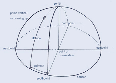 horizon klein eng